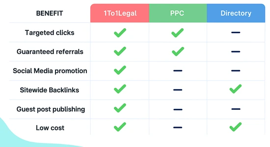 Advertising Agency Services Comparison